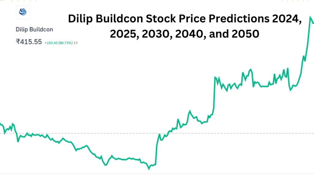Dilip Buildcon Stock Price Predictions 2024 2025 2030 2040 and 2050 Dilip Buildcon Stock Price Predictions 2024, 2025, 2030, 2040, and 2050 : Best Time To Invest