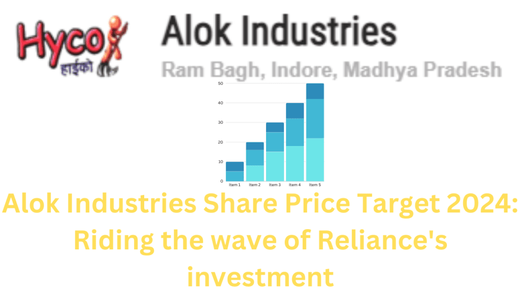 Alok Industries Share Price